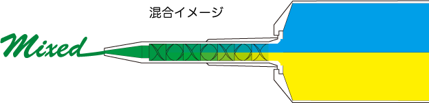 ２液樹脂・接着剤 混合